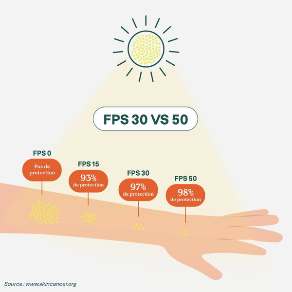 Bâton solaire minéral Sans plastique FPS 30 Sunly - Marie fil