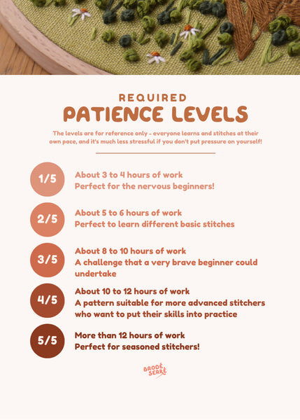 Kit de broderie DIY - Champ de citrouilles - Marie fil