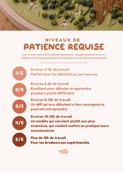 Kit pour broderie - couronne d'hiver - Marie fil