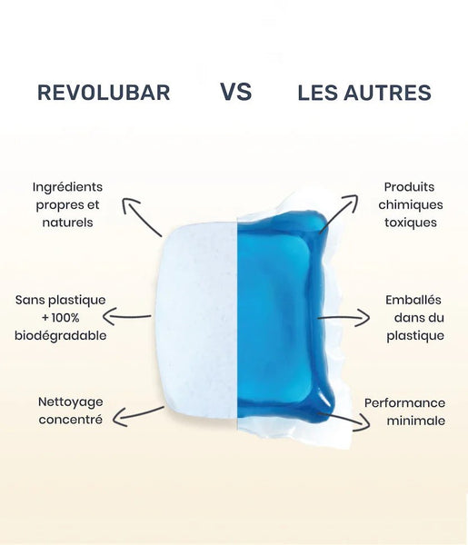Pastille pour lave - vaisselle écologique - Marie fil